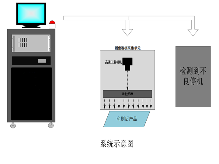 快递单标签三段码OCR识别