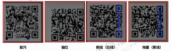 二维码 条码数据检测